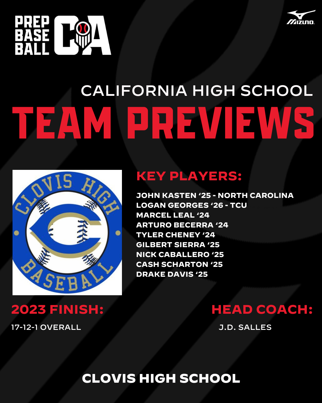 2024 Preseason Preview Clovis   Clovis Graphic 